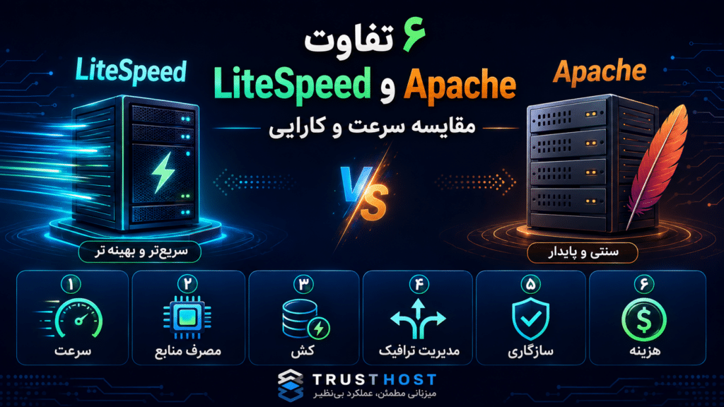 مقایسه وب‌سرور LiteSpeed و Apache